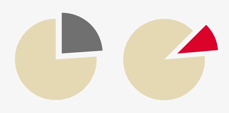 Réduire la consommation d'énergie – et faire des économies